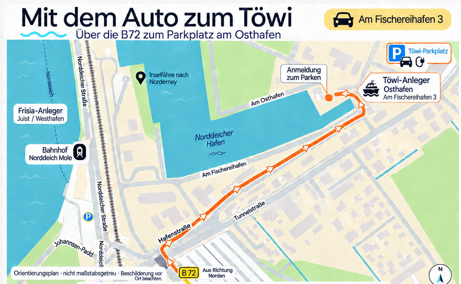 Illustrierter Orientierungsplan: Auto-Anreise über die B72 und Hafenstraße zur Anmeldung zum Parken am Osthafen; Parkplatz mit E-Ladesymbol. Dein erstes Ziel: Anmeldung zum Parken am Osthafen, Am Fischereihafen 3, 26506 Norden-Norddeich.