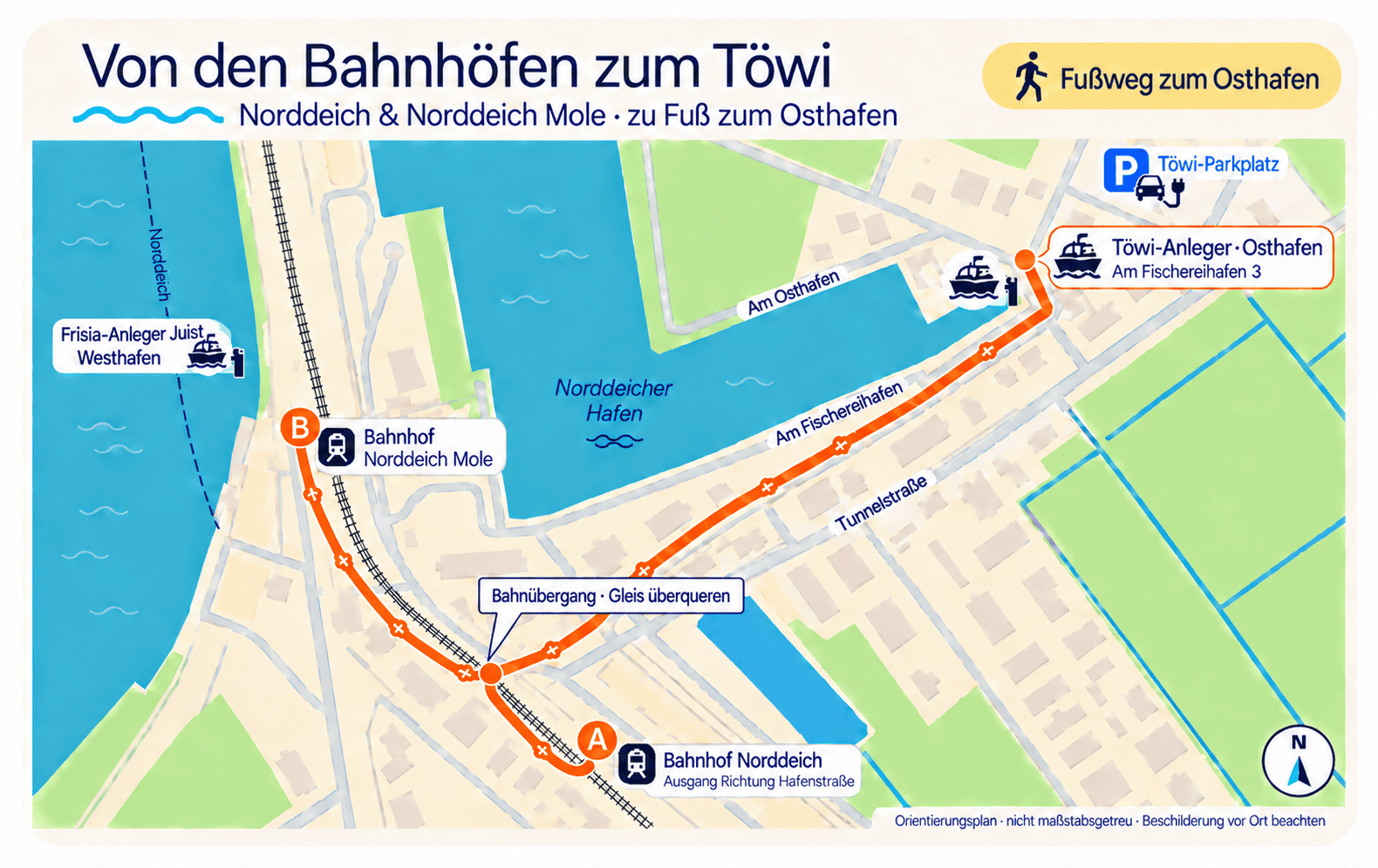 Gemeinsamer Orientierungsplan: A Bahnhof Norddeich, B Bahnhof Norddeich Mole. Vom westlichen Mole-Bahnsteig zum markierten Bahnübergang, Gleis überqueren und weiter zum Töwi im Osthafen.